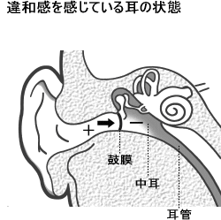 耳抜き