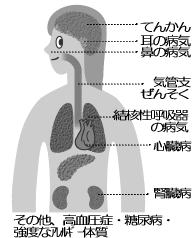 メディカルチェック